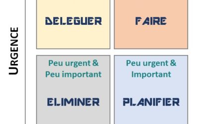 Vous avez du mal à gérer votre temps et vos priorités ?