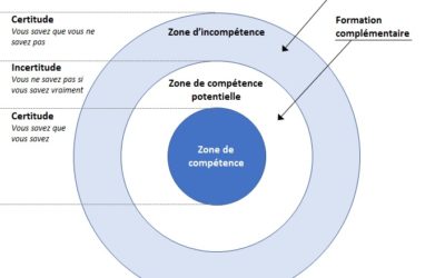 Pour apprendre, il faut être incompétent ! (et ce n’est pas une tare !)