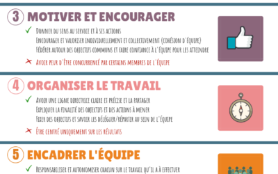 Les 8 qualités d’un bon manager