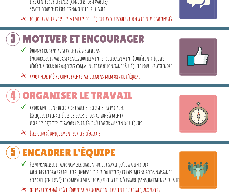 Les 8 qualités d’un bon manager